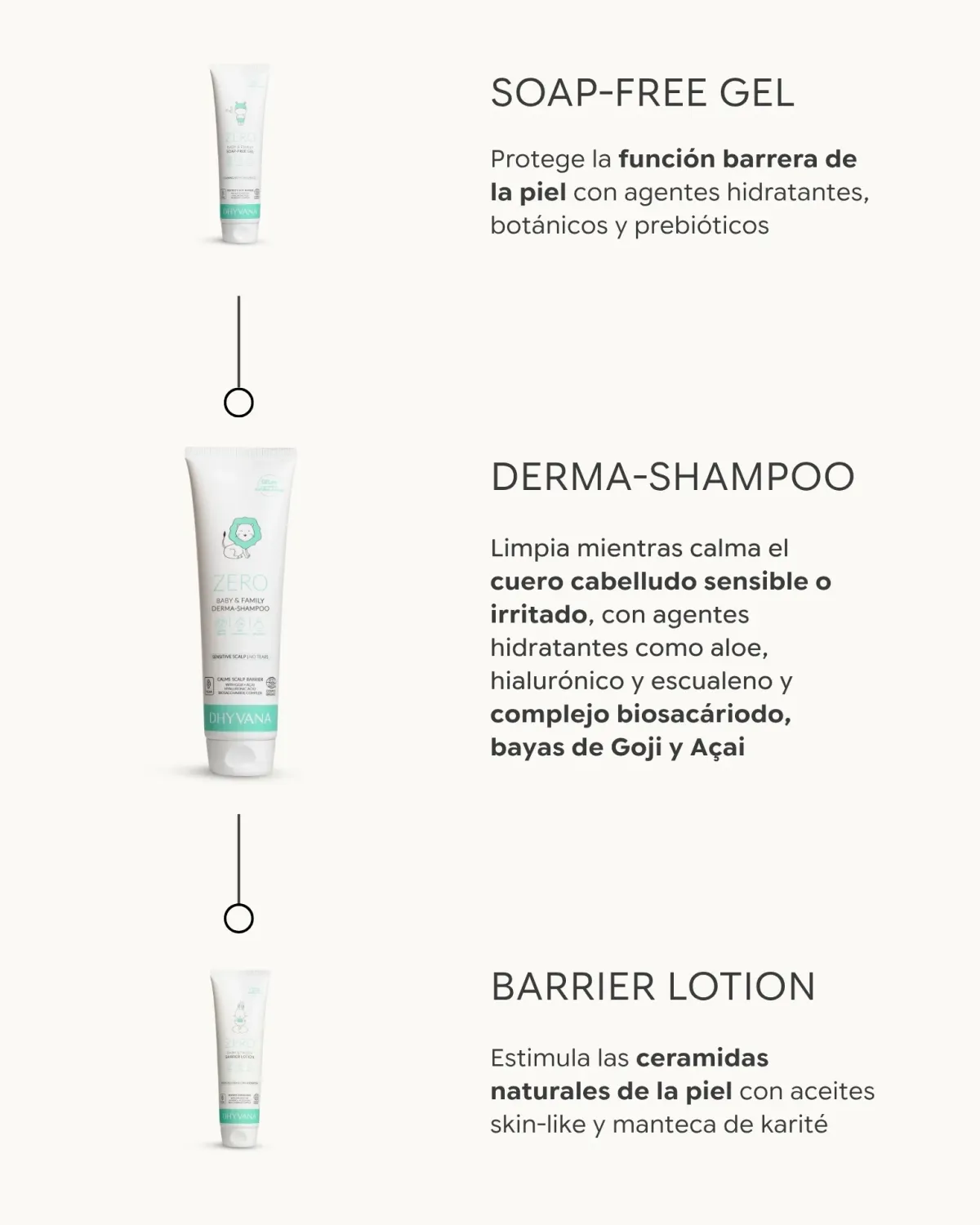 Dhyvana Baby Family Derma-Shampoo ohne Sulfate