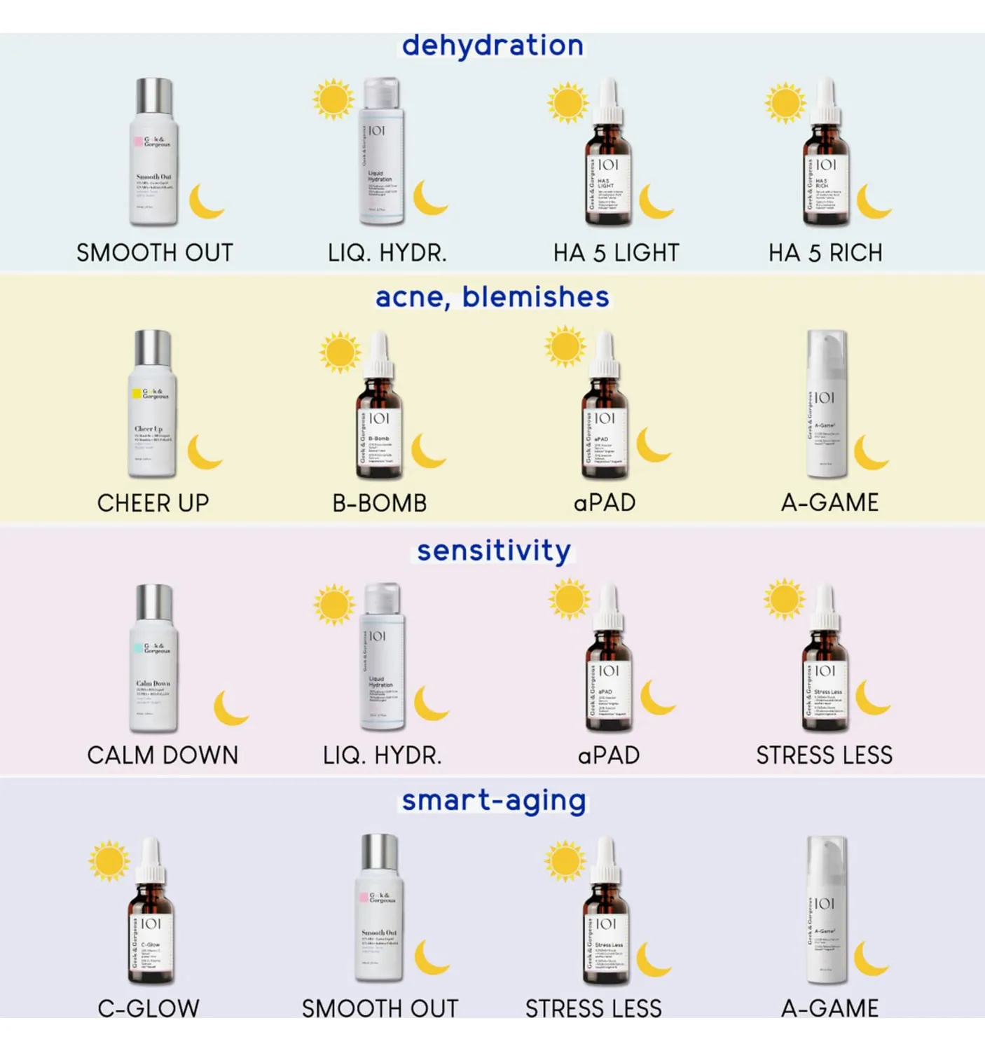 Geek & Gorgeous Cheer Up Peeling Mandelsäure BHA 30ml