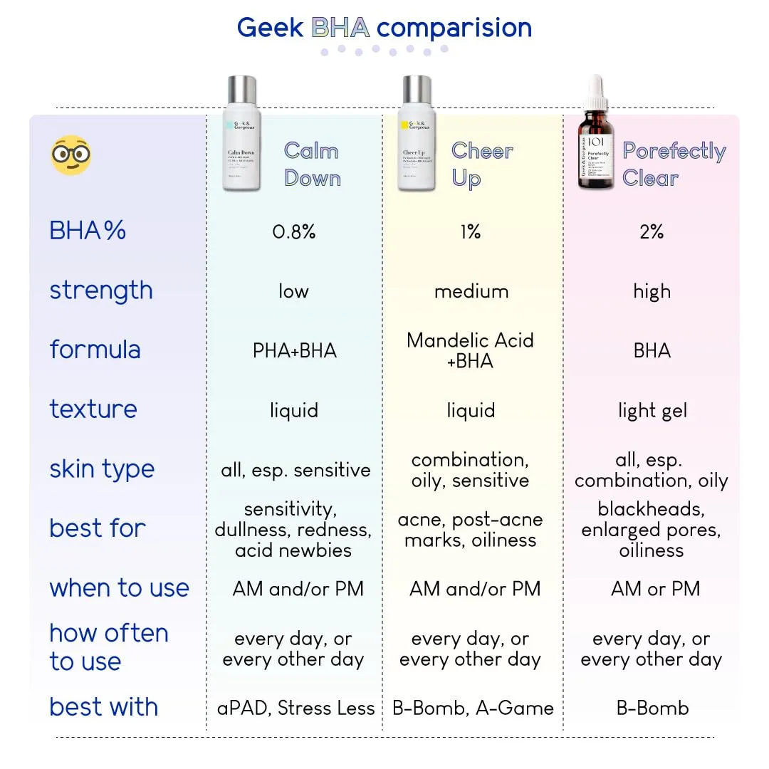 Geek & Gorgeous Calm Down 4% PHA BHA Peeling 30ml sensibel