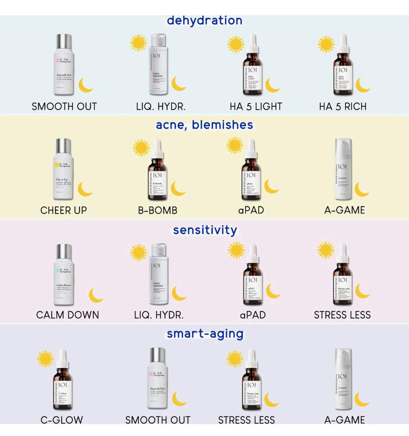 Geek & Gorgeous Smooth Out 12% AHA Peeling 30ml Glykolsäure