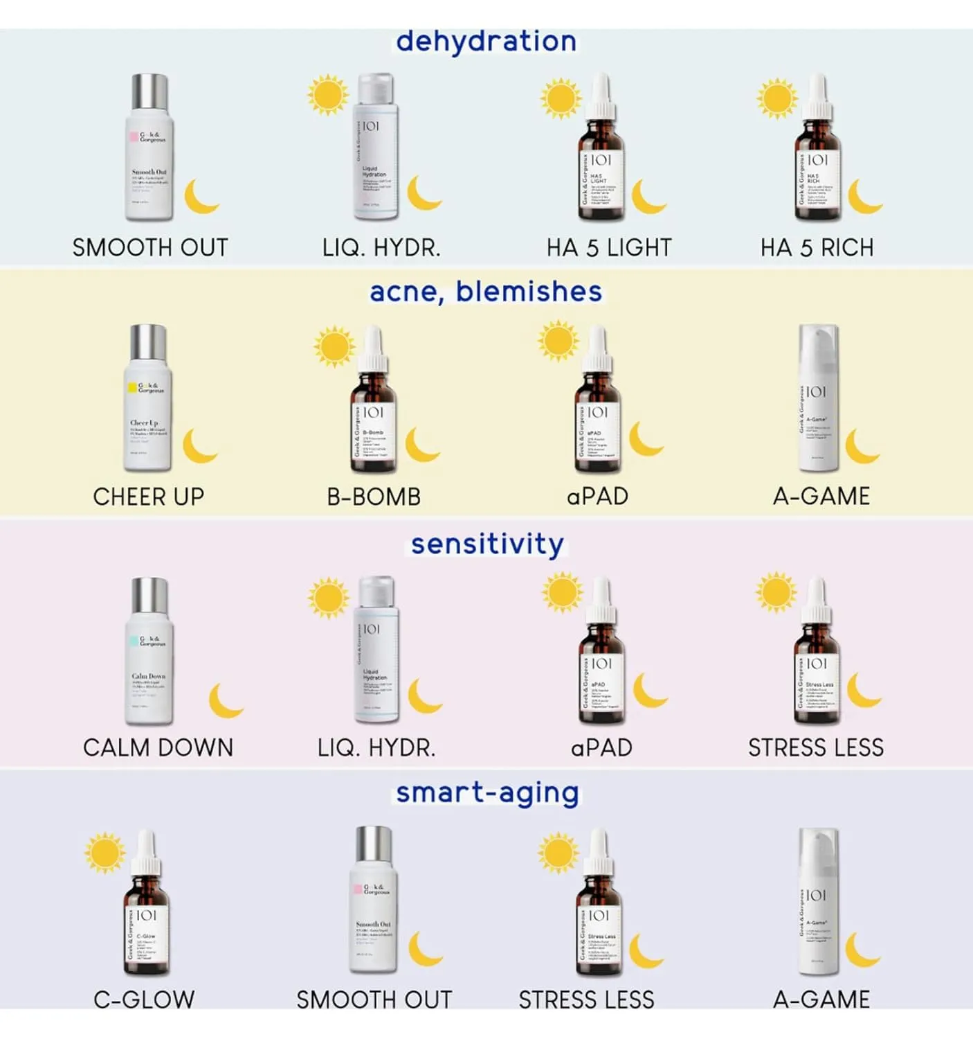 Geek & Gorgeous Calm Down 4% PHA + BHA Peeling 100 ml