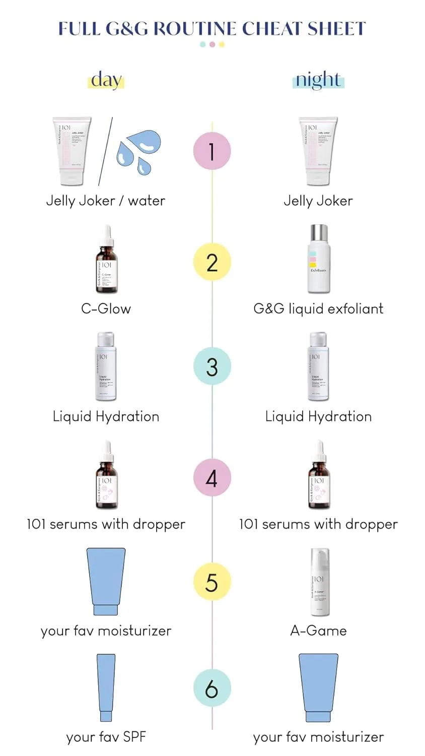 Geek & Gorgeous 101 C-Glow Vitamin C Serum 30 ml 15%
