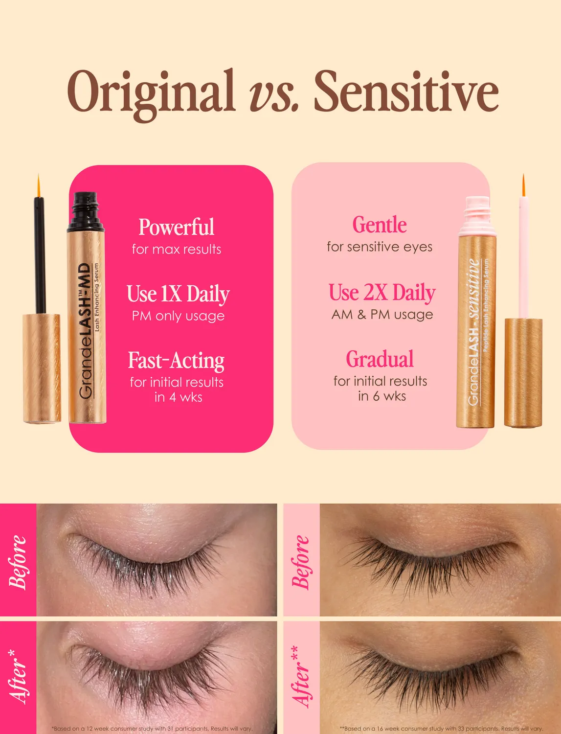 GRANDE Cosmetics GrandeLASH-Sensitive Wimpernserum sensible Augen