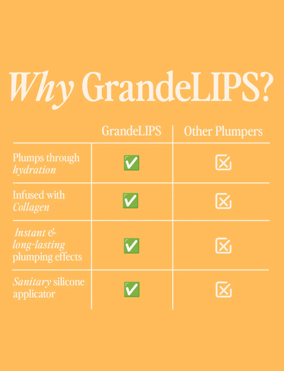 Grande GrandeLIPS Hydrating Lip Plumper Gloss Clear Mini