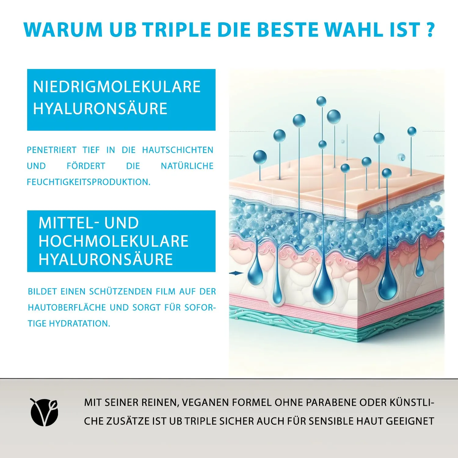 UB TRIPLE Hyaluron Serum XXL 250ml 3-fach für trockene Haut