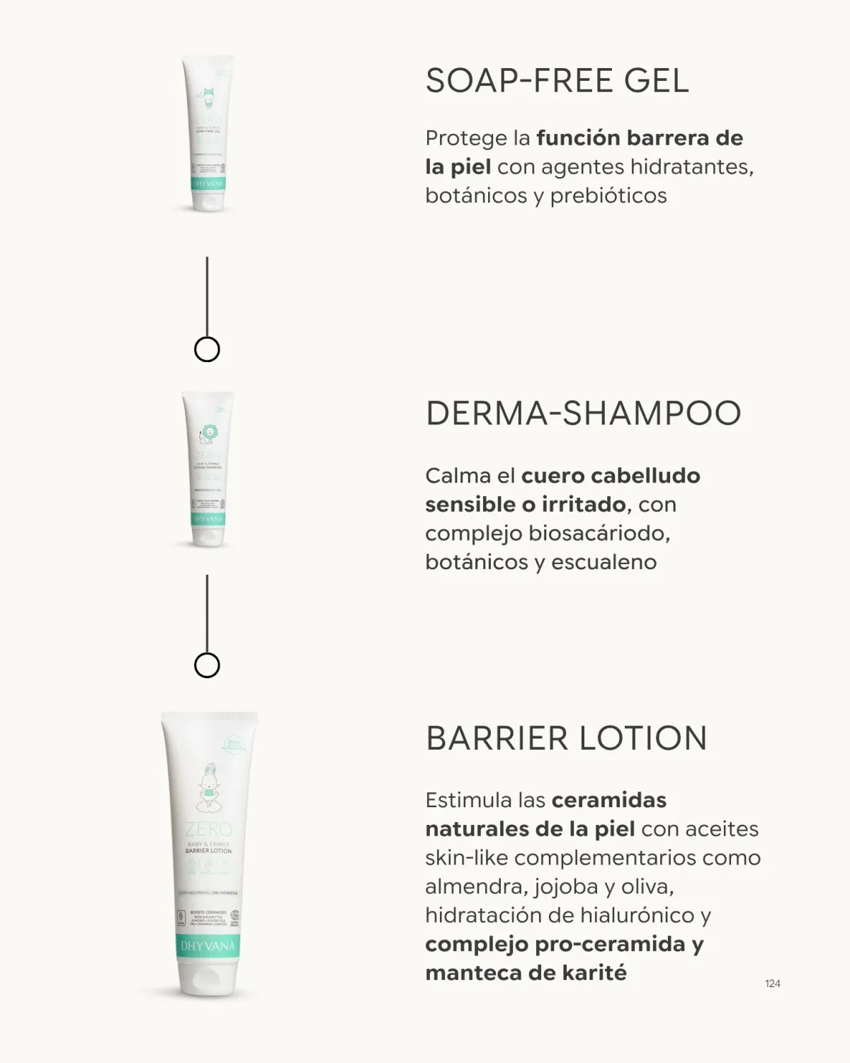 Dhyvana Baby Family Barrier Lotion ohne Parfum