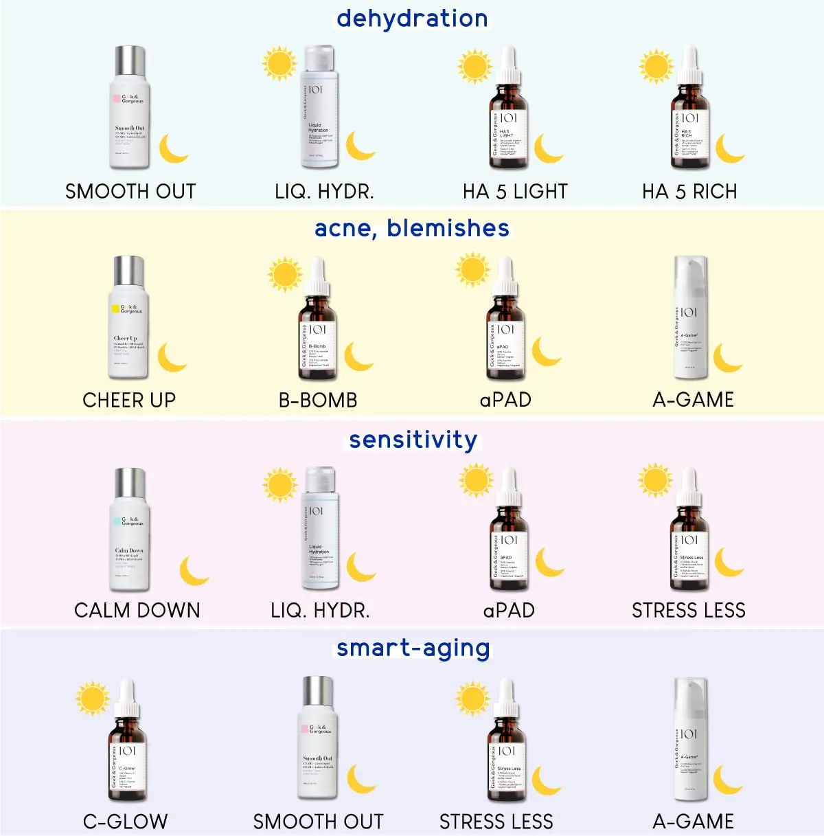 Geek & Gorgeous Cheer Up Peeling Mandelsäure BHA 30ml