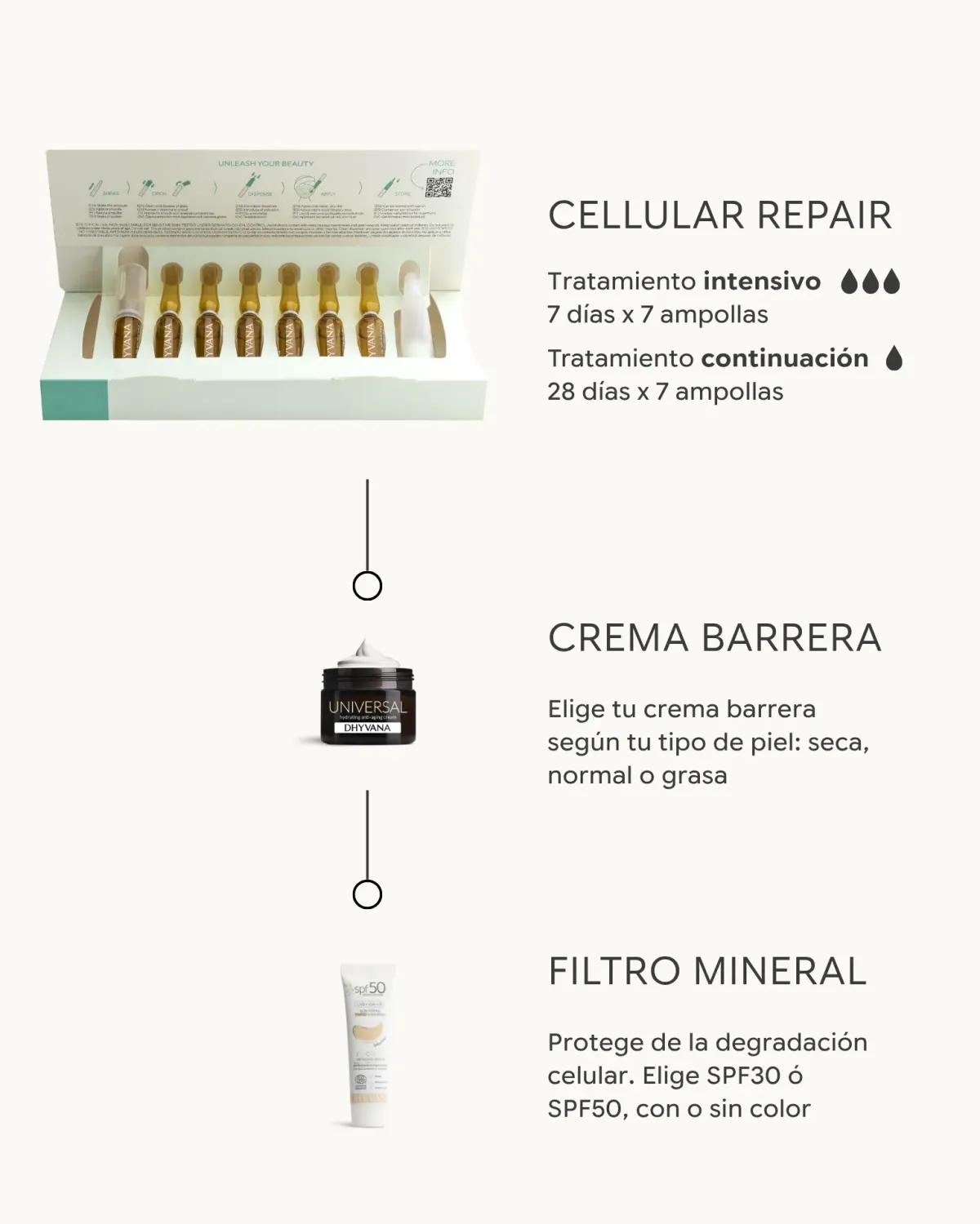 Dhyvana Cellular Repair Augenserum Hyaluron
