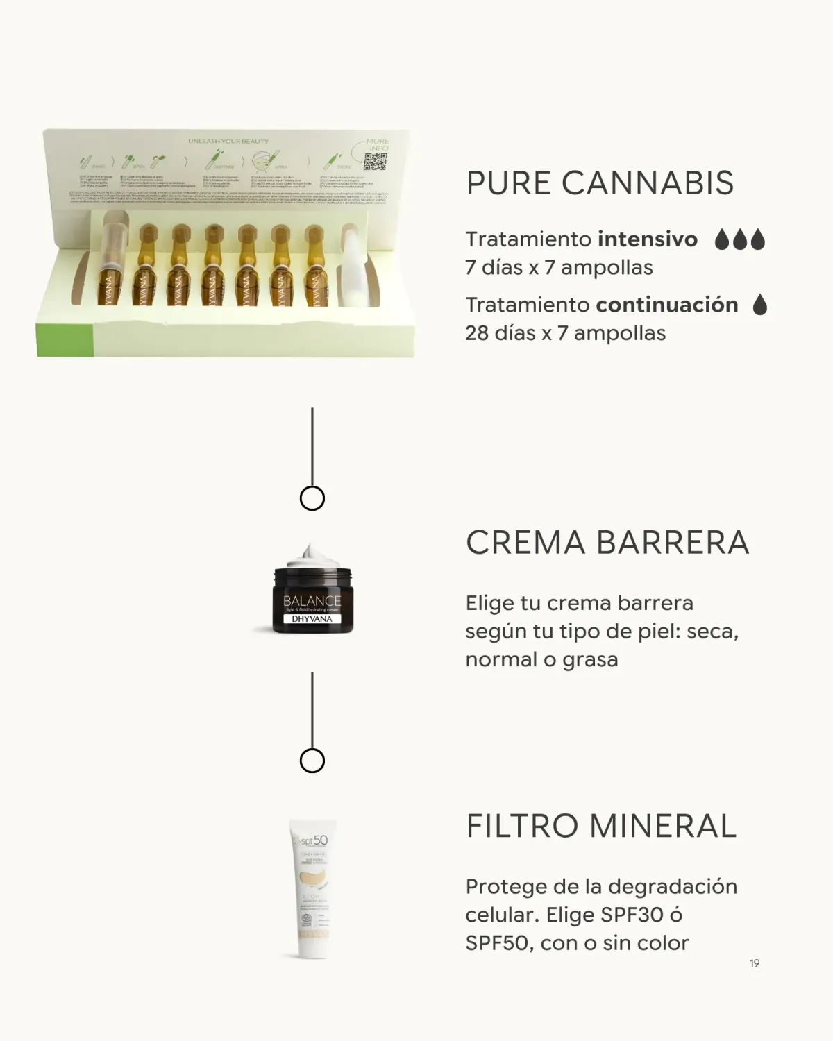 Dhyvana Pure Cannabis Serum für empfindliche Haut