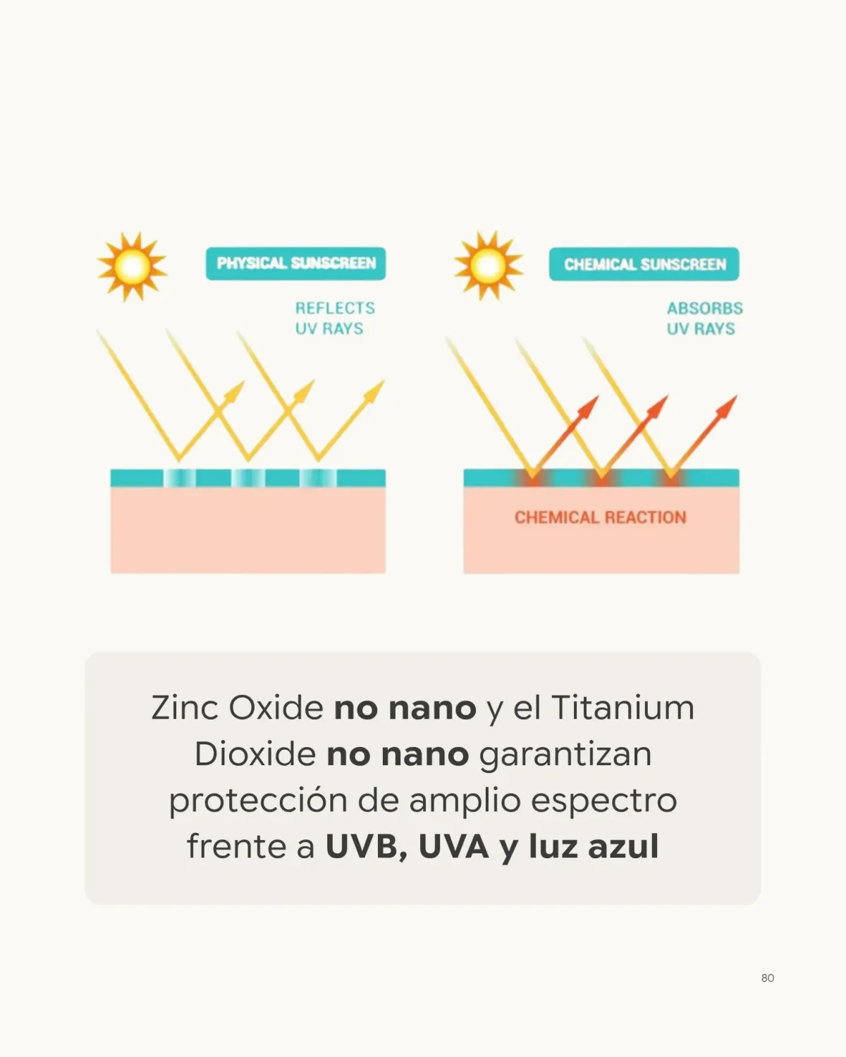 Dhyvana SPF50 SUN Sonnencreme ohne Farbe mineralisch sensibel